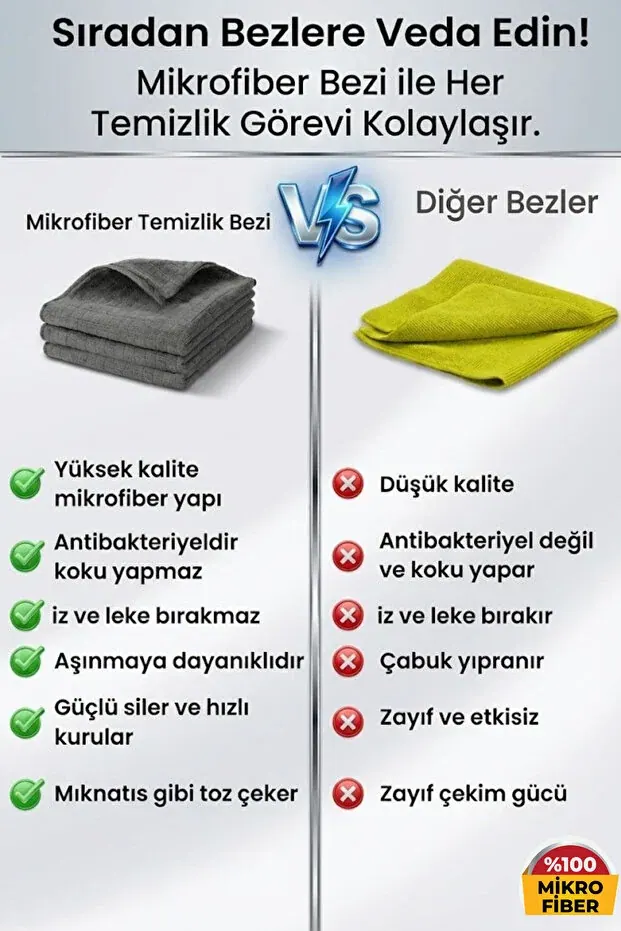 BEYZANA Gri 3'lü -Alman Teknolojisi- Mutfak Bezi -MİKROFİBER- 40 CM X 40 CM - görsel 4